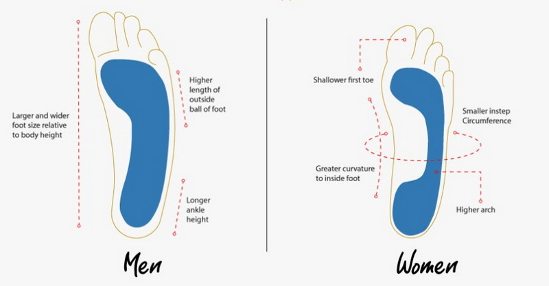 Are All Men Shoes Wider Than Women Shoes?
