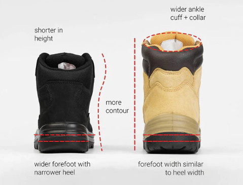 What's The Difference between Men Shoes And Women Shoes?