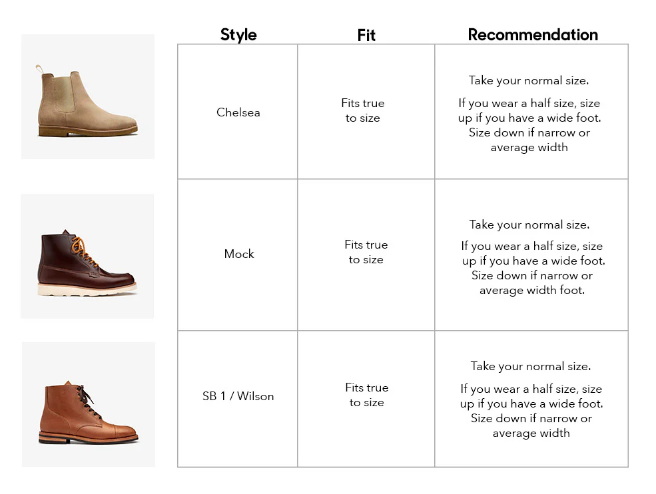 Do Chelsea Boots Run Big Or Small?